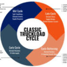 2024 Trucking Industry Outlook